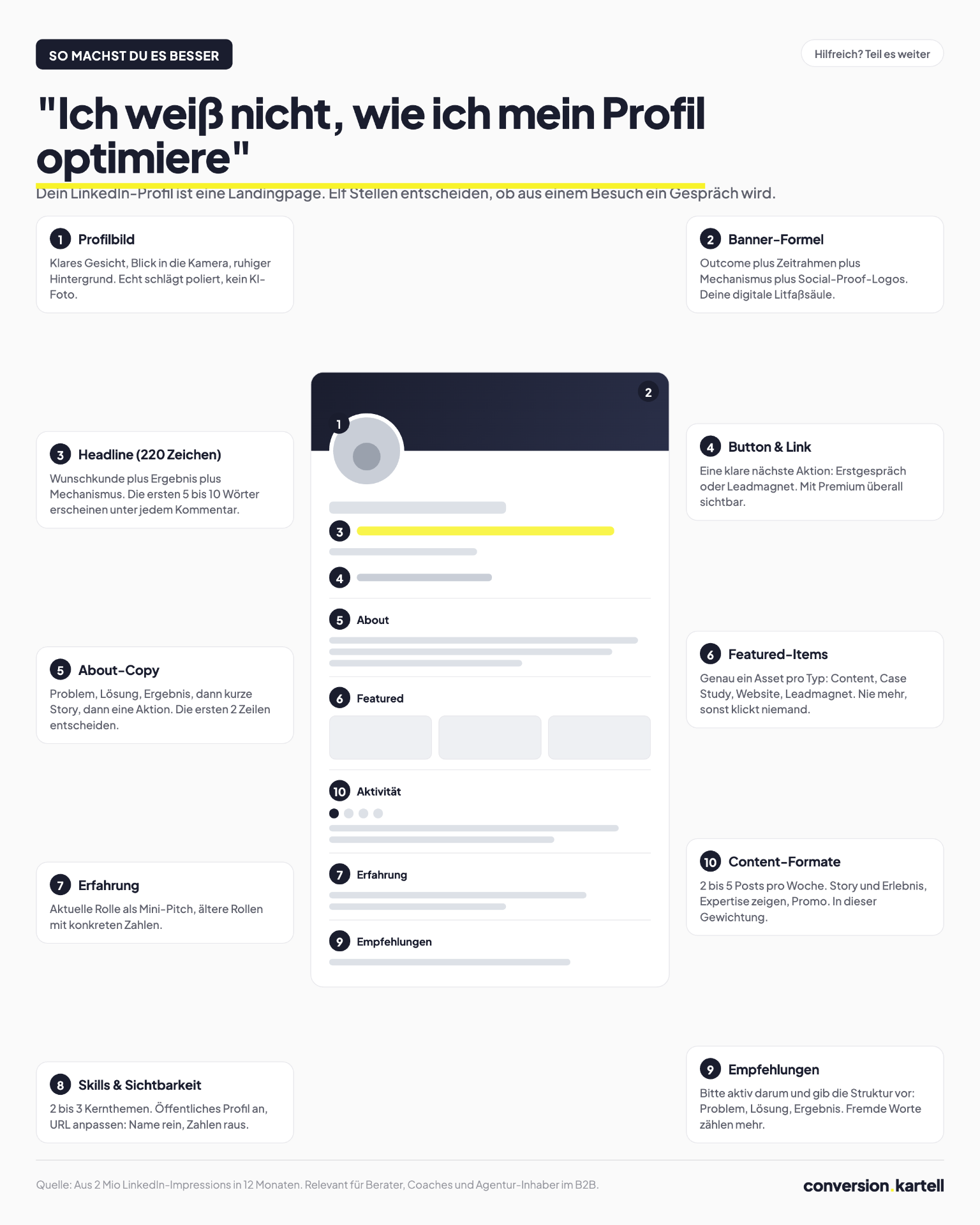 LinkedIn Profil-Anatomie: die 11 Conversion-Elemente eines B2B-Profils im Überblick