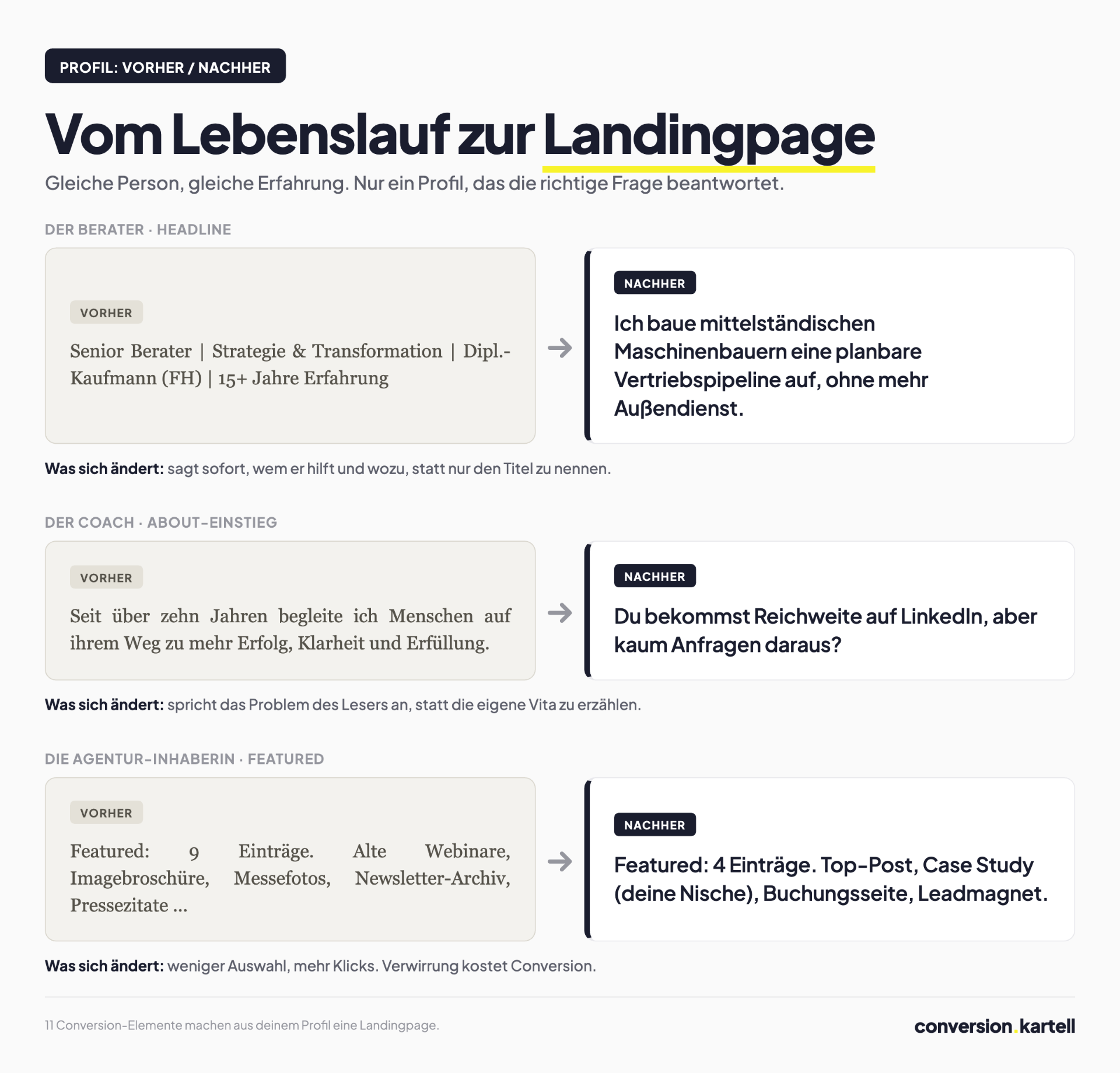 Vorher und Nachher: drei LinkedIn-Profil-Umbauten vom Lebenslauf zur Landingpage