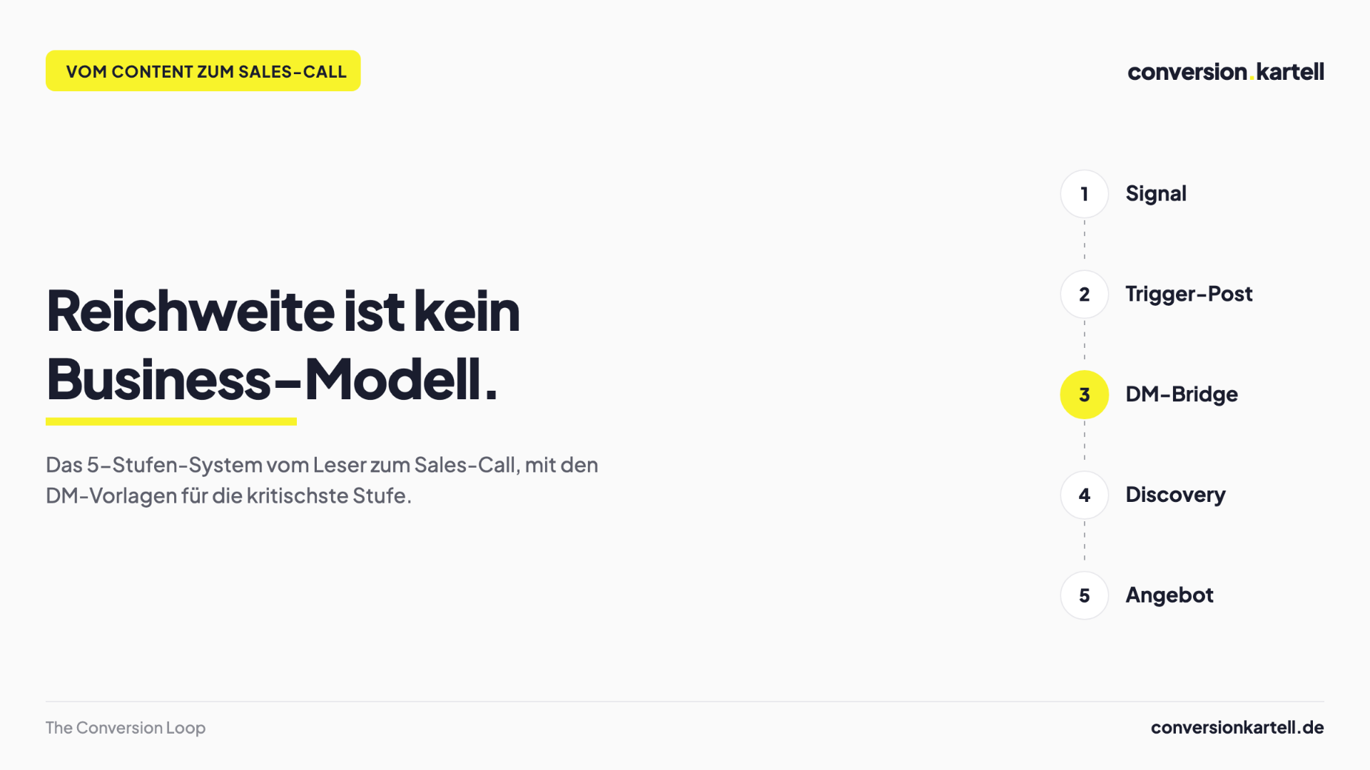 Vom Content zum Sales-Call: die fünf Stufen vom Leser zum Kunden